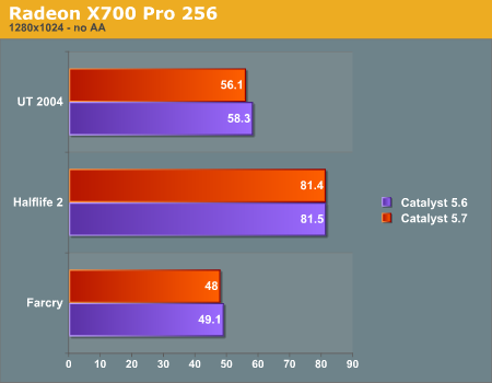 Radeon X700 Pro 256